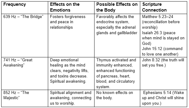 Do the Solfeggio Frequencies Fit Into a Christian Life? (Part 2)