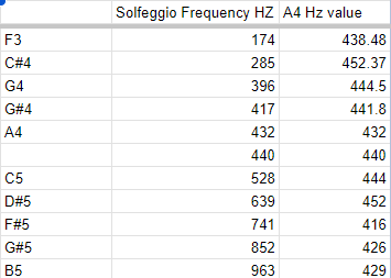 hzp-ojmath - Solfeggio Frequencies